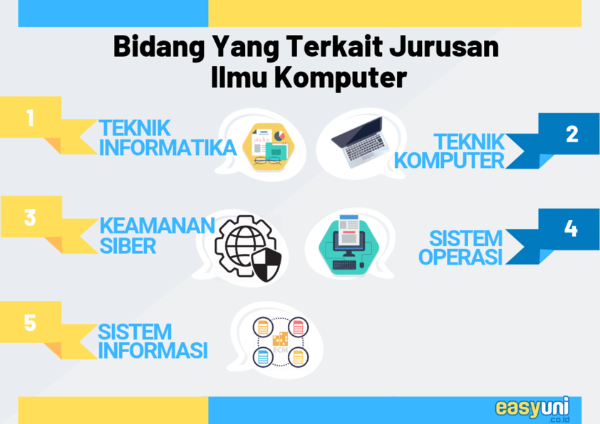 Jurusan yang Berhubungan dengan Komputer