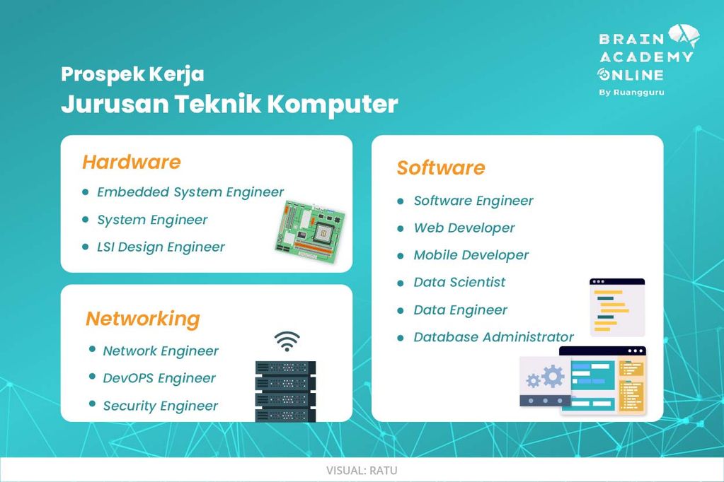 Jurusan yang Berhubungan dengan Komputer 